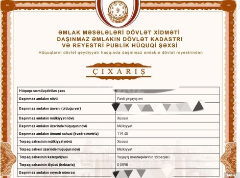 Həyət evi, Sabunçu r.