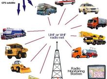 GPS avtomobillərə nəzarət sistemi 