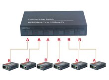 Ethernet Fiber Switch 10/100M 6 FX+2 TX single fiber 