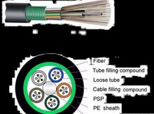 Fiber optik kabeli (48 lifli bronlu kanal)