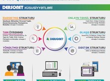 Web əsaslı korporativ idarətmə proqramı