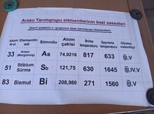 Kimya plakatları