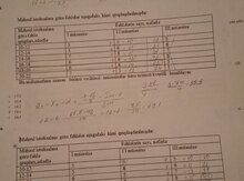 Yazı və çap işləri
