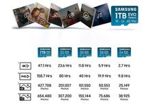 Samsung 128GB, 256GB, 512GB EVO Select microSDXC Card with SD Adapter