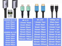 HDMI kabeli