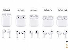 Airpods ehtiyat hissələri