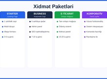Web saytların hazırlanması